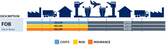 fob-shipping-from-China-1